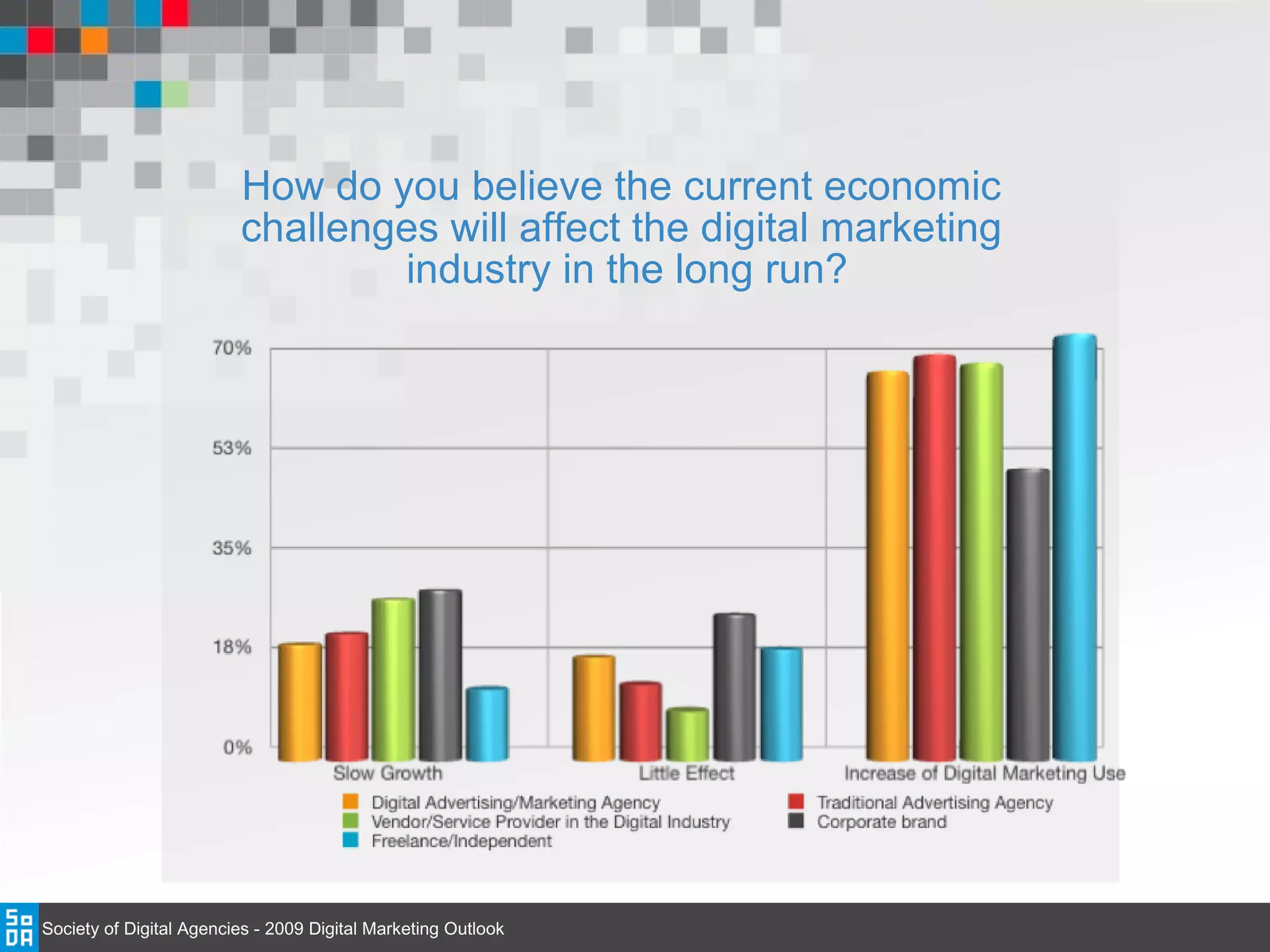 How do you believe the current economic  challenges will affect the digital marketing  industry in the long run? Society of Digital Agencies - 2009 Digital Marketing Outlook 