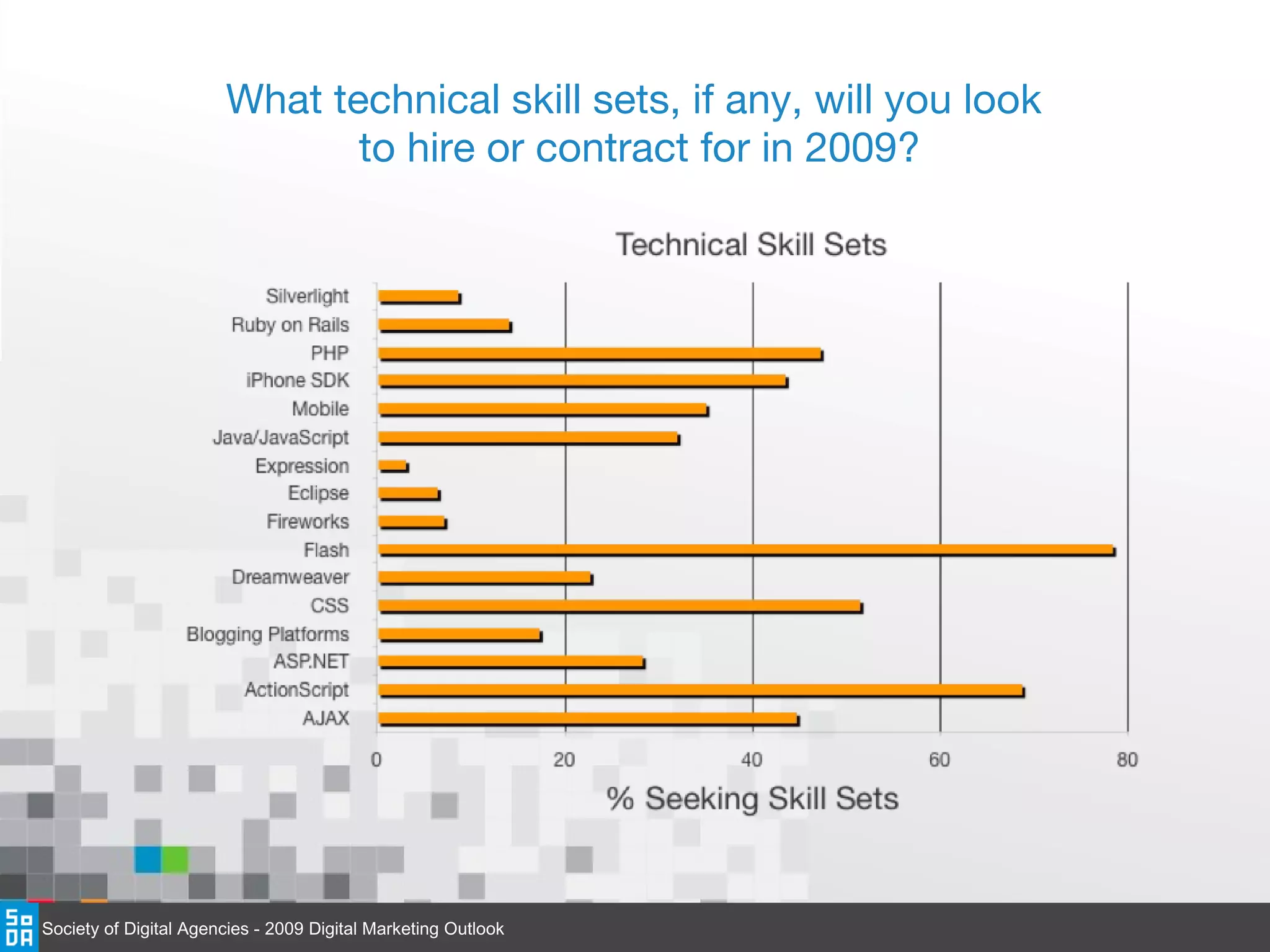What technical skill sets, if any, will you look  to hire or contract for in 2009? Society of Digital Agencies - 2009 Digital Marketing Outlook 