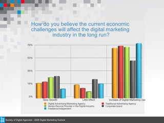 How do you believe the current economic  challenges will affect the digital marketing  industry in the long run? Society of Digital Agencies - 2009 Digital Marketing Outlook 