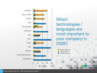 Which technologies / languages are most important to your company in 2009? Society of Digital Agencies - 2009 Digital Marketing Outlook 