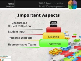 Quick & EfficientImproveSchoolsParticipatoryData-in-a DayObserve multiple classrooms              	in a single day (20-30 Minutes)