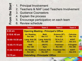  Involve multiple stakeholders: Input from students, faculty & administrators
