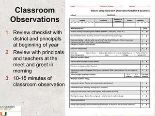 Facilitate a dialogue about school  	improvement strategies (Ginsberg & Kimball, 2008)