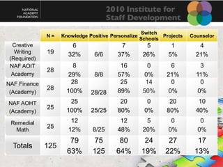Time to Practice!(c) 2002 Good & Kaminski