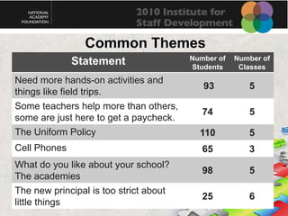 Time to Practice!10 Minutes(c) 2002 Good & Kaminski