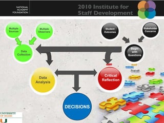 “It sort of makes you stop and think, doesn’t it.” 