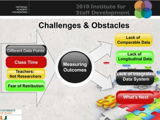 Question#1Choose a picture that best represents your image of a NAF student when compared to the general population of high school students.Choose a picture that best represents your image of a NAF teacher or leader when compared to the general population of high school teachers.Question#2
