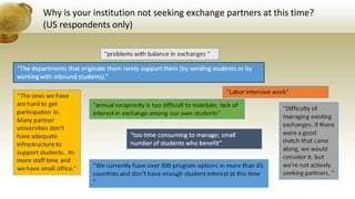 Why is your institution not seeking exchange partners at this time?
(US respondents only)
 