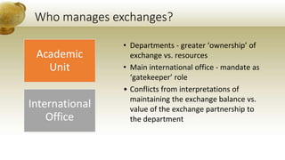 Who manages exchanges?
• Departments - greater ‘ownership’ of
exchange vs. resources
• Main international office - mandate as
‘gatekeeper’ role
• Conflicts from interpretations of
maintaining the exchange balance vs.
value of the exchange partnership to
the department
 