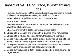 Impact of NAFTA on Trade, Investment and
                  Jobs
• Reducing trade barrier in Mexico would result in an increase in exports
   to Mexico, resulting in creation of jobs in US and Canada
• Increased exports to Mexico from both US and Canada
• Investments increase
• Decentralization of Canada and US as they move to Mexico to take
   advantage of cheaper cost
• Observations from the Table shown in previous slide:
1. US exports to Canada and imports from Canada have not changed
2. US exports to Mexico and imports from Mexico have changed
3. Mexico replaced Japan as second largest market for US exports and
   being 3rd most important supplier to US after Canada, Japan
4. US exports rose faster to Canada and Mexico as compared to rest of
   world. Same phenomenon was observed for imports
5. Mexico currency crisis in 1994, exports dropped but gain regained to
   larger extend
 