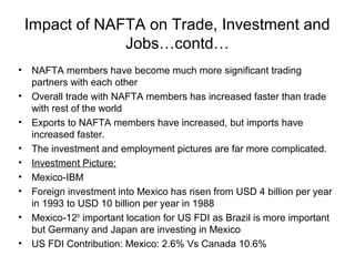 Impact of NAFTA on Trade, Investment and
                 Jobs…contd…
•   NAFTA members have become much more significant trading
    partners with each other
•   Overall trade with NAFTA members has increased faster than trade
    with rest of the world
•   Exports to NAFTA members have increased, but imports have
    increased faster.
•   The investment and employment pictures are far more complicated.
•   Investment Picture:
•   Mexico-IBM
•   Foreign investment into Mexico has risen from USD 4 billion per year
    in 1993 to USD 10 billion per year in 1988
•   Mexico-12th important location for US FDI as Brazil is more important
    but Germany and Japan are investing in Mexico
•   US FDI Contribution: Mexico: 2.6% Vs Canada 10.6%
 
