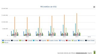 Apresentação elaborada pela Professora FERNANDA BRUM LOPES - Geografia
 