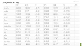 Apresentação elaborada pela Professora FERNANDA BRUM LOPES - Geografia
 