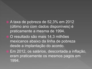  A taxa de pobreza de 52,3% em 2012
(último ano com dados disponíveis) é
praticamente a mesma de 1994.
 O resultado são mais 14,3 milhões
mexicanos abaixo da linha de pobreza
desde a implantação do acordo.
 Em 2012, os salários, descontada a inflação,
eram praticamente os mesmos pagos em
1994.
 