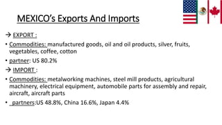 MEXICO’s Exports And Imports
 EXPORT :
• Commodities: manufactured goods, oil and oil products, silver, fruits,
vegetables, coffee, cotton
• partner: US 80.2%
 IMPORT :
• Commodities: metalworking machines, steel mill products, agricultural
machinery, electrical equipment, automobile parts for assembly and repair,
aircraft, aircraft parts
• partners:US 48.8%, China 16.6%, Japan 4.4%
 