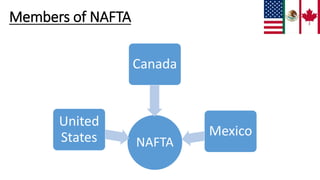 NAFTA
United
States
Canada
Mexico
Members of NAFTA
 