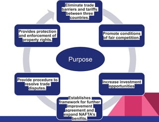 Nafta North American Free Trade Agreement Pptx