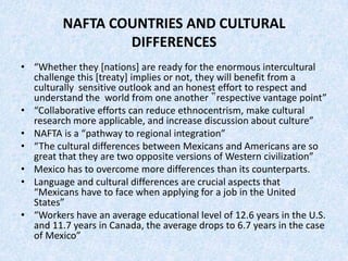 NAFTA COUNTRIES AND CULTURAL
DIFFERENCES
• “Whether they [nations] are ready for the enormous intercultural
challenge this [treaty] implies or not, they will benefit from a
culturally sensitive outlook and an honest effort to respect and
understand the world from one another ‟respective vantage point”
• “Collaborative efforts can reduce ethnocentrism, make cultural
research more applicable, and increase discussion about culture”
• NAFTA is a “pathway to regional integration”
• “The cultural differences between Mexicans and Americans are so
great that they are two opposite versions of Western civilization”
• Mexico has to overcome more differences than its counterparts.
• Language and cultural differences are crucial aspects that
“Mexicans have to face when applying for a job in the United
States”
• “Workers have an average educational level of 12.6 years in the U.S.
and 11.7 years in Canada, the average drops to 6.7 years in the case
of Mexico”
 