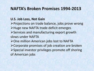 NAFTA’s Broken Promises 1994-2013
U.S. Job Loss, Not Gain
Projections on trade balance, jobs prove wrong
Huge new NAFTA trade deficit emerges
Services and manufacturing export growth
slows under NAFTA
One million American jobs lost to NAFTA
Corporate promises of job creation are broken
Special investor privileges promote off shoring
of American jobs
 