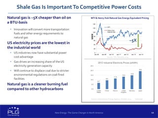 12
Shale Gas Is ImportantTo Competitive Power Costs
Natural gas is ~5X cheaper than oil on
a BTU-basis
 Innovation will convert more transportation
fuels and other energy requirements to
natural gas
US electricity prices are the lowest in
the industrial world
 US industries now have substantial power
cost advantage
 Gas drives an increasing share of the US
electricity generation capacity
 Will continue to displace coal due to stricter
environmental regulations on coal-fired
facilities
Natural gas is a cleaner burning fuel
compared to other hydrocarbons
New Energy: The Game Changer in North America
WTI & Henry Hub Natural Gas Energy Equivalent Pricing
Source: EIA, February 2014
~5X
Source: International Energy Agency, October 2013 *estimate
 