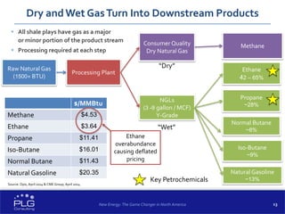 13
Dry andWet GasTurn Into Downstream Products
 All shale plays have gas as a major
or minor portion of the product stream
 Processing required at each step
Raw Natural Gas
(1500+ BTU)
Processing Plant
Consumer Quality
Dry Natural Gas
Methane
Ethane
42 – 65%
Propane
~28%
Normal Butane
~8%
Iso-Butane
~9%
Natural Gasoline
~13%
NGLs
(3 -9 gallon / MCF)
Y-Grade
Key Petrochemicals
$/MMBtu
Methane $4.53
Ethane $3.64
Propane $11.41
Iso-Butane $16.01
Normal Butane $11.43
Natural Gasoline $20.35
Source: Opis, April 2014 & CME Group, April 2014
“Dry”
“Wet”
New Energy: The Game Changer in North America
Ethane
overabundance
causing deflated
pricing
 