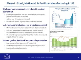 16
Phase I - Steel, Methanol, & Fertilizer Manufacturing in US
Shale gas boom makes direct-reduced iron steel
economical
 Gas strips oxygen from iron core to make high purity/quality
pellets – lower cost vs. scrap steel
 $2B+ in new US projects announced
 DRI-derived steel of higher quality than that scrap steel
U.S. methanol production – 10 projects announced
 Methanol is used in numerous downstream chemical products
 Captures price spread between low-cost natural gas and
methanol allowing move to higher value foreign markets
 US currently represents 10% of the global market demand and
imports 89% of its supply
Natural gas is a feedstock for ammonia production
 Represents ~70% of cash costs (CF Industries)
 12MM mt new domestic manufacturing capacity announced
 Imports will quickly be displaced
Source: IHS Energy, September 2013
New Energy: The Game Changer in North America
Falling Gas Prices a Boon to DRI
Production
Source: GE Capital presentation, November 2013
 