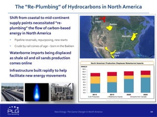 22
Shift from coastal to mid-continent
supply points necessitated “re-
plumbing” the flow of carbon-based
energy in North America
 Pipeline reversals, repurposing, new starts
 Crude by rail comes of age – born in the Bakken
Waterborne imports being displaced
as shale oil and oil sands production
comes online
Infrastructure built rapidly to help
facilitate new energy movements
The “Re-Plumbing” of Hydrocarbons in North America
New Energy: The Game Changer in North America
Source: Enbridge, April 2014
Oil
Sands
Bakken
Eagle
Ford
Permian
Marcellus
Source: EIA, PLG Analysis (Google Earth), April 2014
 