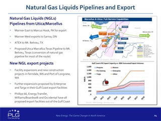 24
Natural Gas Liquids (NGLs)
Pipelines from Utica/Marcellus
 Mariner East to Marcus Hook, PA for export
 MarinerWest exports to Sarnia, ON
 ATEX to Mt. Belvieu,TX
 Proposed Utica MarcellusTexas Pipeline to Mt.
Belvieu,Texas (conversion of natural gas
pipeline for most of the route)
New NGL export projects
 Facility expansions and new construction
projects in Ferndale,WA and Port of Longview,
WA
 Further expansions proposed by Enterprise
andTarga in their Gulf Coast export facilities
 Phillips 66, EnergyTransfer,
Williams/Boardwalk and Occidental have all
proposed export facilities out of the Gulf Coast
Natural Gas Liquids Pipelines and Export
New Energy: The Game Changer in North America
Source: MarkWest, PLG analysis, March 2014
Sarnia, ON
Mt Belvieu, TX
Marcus Hook, PA
Source: RBN Energy, January 2014
 