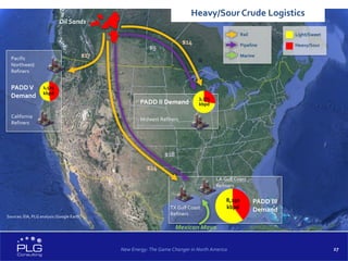 27New Energy: The Game Changer in North America
Sources: EIA, PLG analysis (Google Earth)
Light/Sweet
Heavy/Sour
Pacific
Northwest
Refiners
California
Refiners
2,525
kbpd
PADDV
Demand
Midwest Refiners
3,375
kbpdPADD II Demand
LA Gulf Coast
Refiners
TX Gulf Coast
Refiners
PADD III
Demand
8,150
kbpd
Oil Sands
Heavy/Sour Crude Logistics
Rail
Pipeline
Marine
Mexican Maya
 