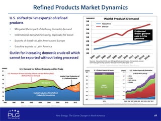 28
Refined Products Market Dynamics
New Energy: The Game Changer in North America
U.S. shifted to net exporter of refined
products
 Mitigated the impact of declining domestic demand
 International demand increasing, especially for diesel
 Exports of diesel to Latin America and Europe
 Gasoline exports to Latin America
Outlet for increasing domestic crude oil which
cannot be exported without being processed
Source: Valero Investor Presentation, March 2014
Source: Valero Investor Presentation, March 2014
Source: Valero Investor Presentation, March 2014
 