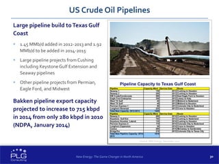 30
Large pipeline build toTexas Gulf
Coast
 1.45 MMb/d added in 2012-2013 and 1.92
MMb/d to be added in 2014-2015
 Large pipeline projects from Cushing
including Keystone Gulf Extension and
Seaway pipelines
 Other pipeline projects from Permian,
Eagle Ford, and Midwest
Bakken pipeline export capacity
projected to increase to 715 kbpd
in 2014 from only 280 kbpd in 2010
(NDPA, January 2014)
US Crude Oil Pipelines
New Energy: The Game Changer in North America
Pipeline Capacity to Texas Gulf Coast
Source: RBN Energy, December 2013
 