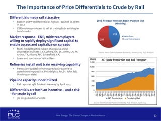 33
The Importance of Price Differentials to Crude by Rail
Differentials made rail attractive
 Bakken andWTI differential as high as ~$20/bbl vs. Brent
in 2012
 CBR enables producers to sell at trading hubs with higher
benchmarks
Market response: E&P, midstream players
willing to rapidly deploy significant capital to
enable access and capitalize on spreads
 Multi-modal logistics hubs in shale plays and at
destination markets (i.e. Cushing, OK, St. James, LA, Pt.
Arthur,TX,Albany, NY, Bakersfield, CA)
 Lease and purchase of railcar fleets
Refineries install unit train receiving capability
 Particularly coastal refineries previously captive to
waterborne imports (i.e. Philadelphia, PA, St. John, NB,
Washington state)
Pipeline capacity underutilized
 Rail captures 73% Bakken takeaway byApril 2013
Differentials are both an incentive – and a risk
– for crude by rail
 3Q 2013 a cautionary note
Source: North Dakota Pipeline Authority, January 2014, PLG Analysis
New Energy: The Game Changer in North America
Source: North Dakota Pipeline Authority, PLG Analysis, April 2014
0
200
400
600
800
1,000
1,200
Jan-11
Feb-11
Mar-11
Apr-11
May-11
Jun-11
Jul-11
Aug-11
Sep-11
Oct-11
Nov-11
Dec-11
Jan-12
Feb-12
Mar-12
Apr-12
May-12
Jun-12
Jul-12
Aug-12
Sep-12
Oct-12
Nov-12
Dec-12
Jan-13
Feb-13
Mar-13
Apr-13
May-13
Jun-13
Jul-13
Aug-13
Sep-13
Oct-13
Nov-13
Dec-13
Jan-14
Feb-14
Mbbl/d ND Crude Production and RailTransport
ND Production Crude by Rail
 