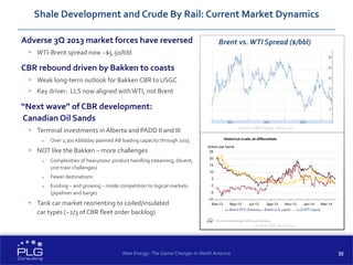35
Shale Development and Crude By Rail: Current Market Dynamics
Adverse 3Q 2013 market forces have reversed
 WTI-Brent spread now ~$5.50/bbl
CBR rebound driven by Bakken to coasts
 Weak long-term outlook for Bakken CBR to USGC
 Key driver: LLS now aligned withWTI, not Brent
“Next wave” of CBR development:
Canadian Oil Sands
 Terminal investments in Alberta and PADD II and III
 Over 1,300 kbbl/day planned AB loading capacity through 2015
 NOT like the Bakken – more challenges
 Complexities of heavy/sour product handling (steaming, diluent,
unit train challenges)
 Fewer destinations
 Existing – and growing – mode competition to logical markets
(pipelines and barge)
 Tank car market reorienting to coiled/insulated
car types (~2/3 of CBR fleet order backlog)
Source: EIA, April 2014
New Energy: The Game Changer in North America
Brent vs.WTI Spread ($/bbl)
Source: RBN Energy, April 2014
 