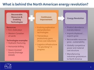4
What is behind the North American energy revolution?
Resources
• N.A. shale plays
• Western Canadian
oil sands
Technologies examples
• Hydraulic fracturing
• Horizontal drilling
• Steam Assisted
Gravity Drainage
(SAGD)
• Evolving exploration
and production
technologies
• Tremendous
productivity gains
drives cost reductions
• Logistics infrastructure
“re-plumbing” in
progress
• Product abundance…
overabundance
• Imports displaced…
exports grow
• Recoverable resources
grow…sustainability
• Globally competitive
power and material
cost structure
• Manufacturing
industries grow/return
to North America
Recoverable
Resources &
Enabling
Technologies
Continuous
Improvement
Energy Revolution
 