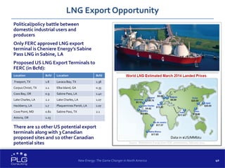 40
LNG Export Opportunity
Political/policy battle between
domestic industrial users and
producers
Only FERC approved LNG export
terminal is Cheniere Energy’s Sabine
Pass LNG in Sabine, LA
Proposed US LNG ExportTerminals to
FERC (in Bcfd):
There are 12 other US potential export
terminals along with 3 Canadian
proposed sites and 10 other Canadian
potential sites
Supply Sources
Oil Prices
Destination
Markets
Capital
New Energy: The Game Changer in North America
Data in $US/MMbtu
Source: Waterborne Energy from FERC presentation, February 2014
Location Bcfd Location Bcfd
Freeport, TX 1.8 Lavaca Bay, TX 1.38
Corpus Christi, TX 2.1 Elba Island, GA 0.35
Coos Bay, OR 0.9 Sabine Pass, LA 1.40
Lake Charles, LA 2.2 Lake Charles, LA 1.07
Hackberry, LA 1.7 Plaquemines Parish, LA 1.07
Cove Point, MD 0.82 Sabine Pass, TX 2.1
Astoria, OR 1.25
 