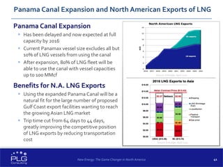 41New Energy: The Game Changer in North America
Panama Canal Expansion
 Has been delayed and now expected at full
capacity by 2016
 Current Panamax vessel size excludes all but
10% of LNG vessels from using the canal
 After expansion, 80% of LNG fleet will be
able to use the canal with vessel capacities
up to 100 MMcf
Benefits for N.A. LNG Exports
 Using the expanded Panama Canal will be a
natural fit for the large number of proposed
Gulf Coast export facilities wanting to reach
the growing Asian LNG market
 Trip time cut from 64 days to 44 days,
greatly improving the competitive position
of LNG exports by reducing transportation
cost
Panama Canal Expansion and North American Exports of LNG
Source: Enbridge, April 2014
Source: Enbridge, April 2014
 