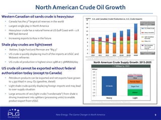 9
North American Crude Oil Growth
Source: Valero Investor Presentation, March 2014
Western Canadian oil sands crude is heavy/sour
 Canada has the 3rd largest oil reserves in the world
 Largest single play in North America
 Heavy/sour crude has a natural home at US Gulf Coast with ~2.8
MM bpd demand
 Increasing exports toAsia in the future
Shale play crudes are light/sweet
 Bakken, Eagle Ford and Permian are “Big 3”
 US crude is quickly displacing much of the imports at USGC and
Midwest refineries
 US crude oil production is highest since 1988 at 7.9MMbbls/day
US crude oil cannot be exported without federal
authorization today (except to Canada)
 Petroleum products can be exported and net exports have grown
to 1,950 kbpd in 2014-Q1 (gasoline, diesel)
 Light shale crude quickly displacing foreign imports and may lead
to over-supply situation
 Large amounts of very light crude (“condensate”) from shale is
driving investment into splitters (processing units) to enable
product export from USGC
New Energy: The Game Changer in North America
Source: Enbridge Investor Presentation, April 2014
North American Crude Supply Growth: 2013-2025
 