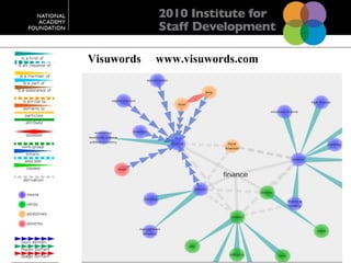 Visuwords  www.visuwords.com 