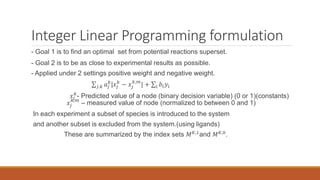 MS based phosphoporteomics technology in biomedical sciences and ...