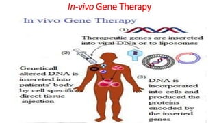 In-vivo Gene Therapy
 