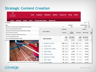 April 2015 - 26
Strategic Content Creation
 