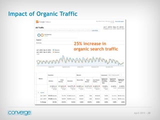 April 2015 - 28
25% increase in
organic search traffic
Impact of Organic Traffic
 