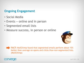 April 2015 - 55
Ongoing Engagement
• Social Media
• Events – online and in person
• Segmented email lists
• Measure success, in person or online
FACT: MailChimp found that segmented emails perform about 15%
better than average on opens and clicks than non-segmented lists.
(MailChimp)
 
