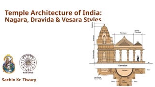 Temple Example Comprehensive Study of Indian Temple Architecture: Nagara, Dravida ...