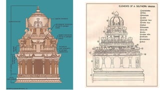 Notes Temple Comprehensive Study of Indian Temple Architecture: Nagara, Dravida ...