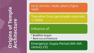 Vedic Rocks Comprehensive Study of Indian Temple Architecture: Nagara, Dravida ...