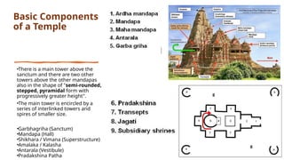 Notes Temple Comprehensive Study of Indian Temple Architecture: Nagara, Dravida ...