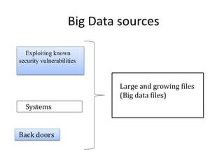 Big Data sources
Exploiting known
security vulnerabilities
Systems
Back doors
Large and growing files
(Big data files)
 