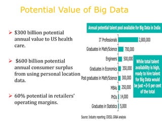 Potential Value of Big Data
 $300 billion potential
annual value to US health
care.
 $600 billion potential
annual consu...