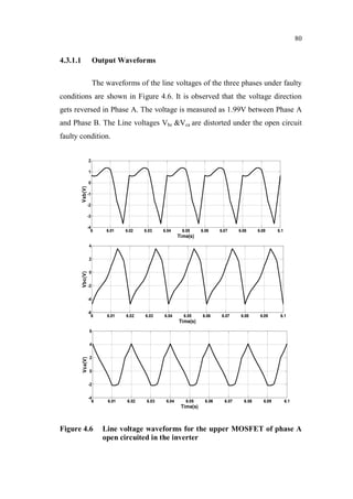 80
4.3.1.1 Output Waveforms
The waveforms of the line voltages of the three phases under faulty
conditions are shown in Figure 4.6. It is observed that the voltage direction
gets reversed in Phase A. The voltage is measured as 1.99V between Phase A
and Phase B. The Line voltages Vbc &Vca are distorted under the open circuit
faulty condition.
6 6.01 6.02 6.03 6.04 6.05 6.06 6.07 6.08 6.09 6.1
-4
-3
-2
-1
0
1
2
Time(s)
Vab(V)
6 6.01 6.02 6.03 6.04 6.05 6.06 6.07 6.08 6.09 6.1
-6
-4
-2
0
2
4
Time(s)
Vbc(V)
6 6.01 6.02 6.03 6.04 6.05 6.06 6.07 6.08 6.09 6.1
-4
-2
0
2
4
6
Time(s)
Vca(V)
Figure 4.6 Line voltage waveforms for the upper MOSFET of phase A
open circuited in the inverter
 
